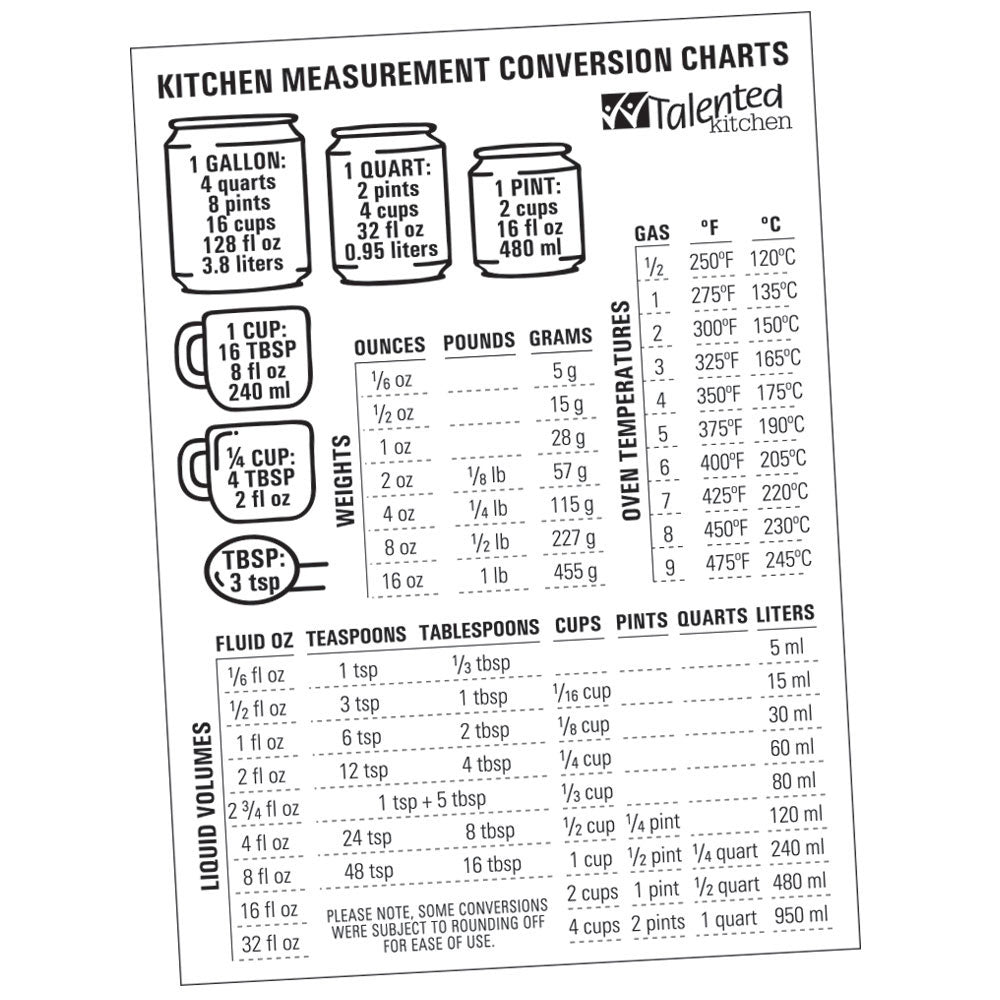 Kitchen Conversion Chart Magnet for Easier Cooking & Kitchen Baking - Vintage